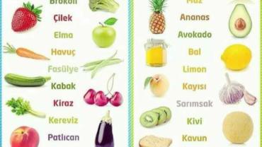 Hangi Gıdalar Buzdolabında,Hangileri Oda Sıcaklığında