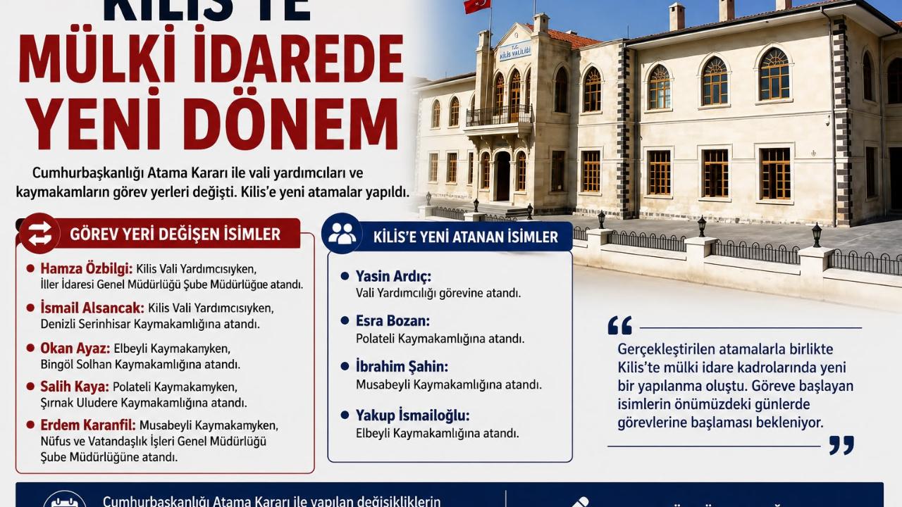 Kilis’te Mülki İdarede Görev Değişikliği