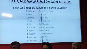 Saadet Partisi Kilis Teşkilatı Üye Kayıtlarında Türkiye 5.'si Oldu