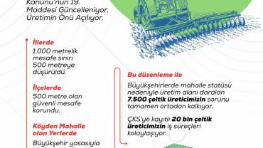 Tarım ve Orman Bakanlığı'ndan 20 Bin Üreticiye Müjde!