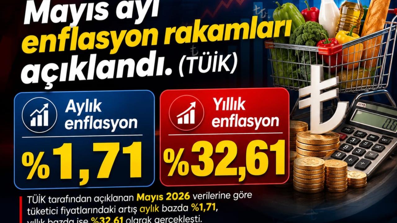 Yıllık Enflasyon Yüzde 32,61’e Geriledi