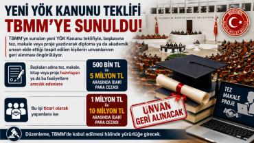 Tez Borsasına Milyonluk Darbe: Cezalar Dudak Uçuklatıyor