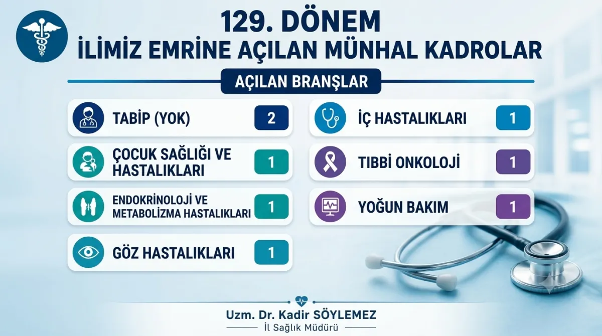 Kilis’e 8 yeni hekim kadrosu tahsis edildi